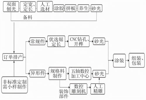寶森美全屋定制家具 融合工業(yè)4.0與電子標簽技術(shù)，驅(qū)動互聯(lián)網(wǎng)銷售新變革