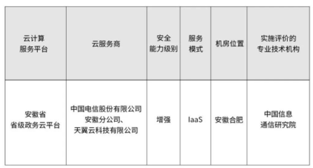 安全可信 | 增強級認定！天翼云政務云通過云計算服務安全評估